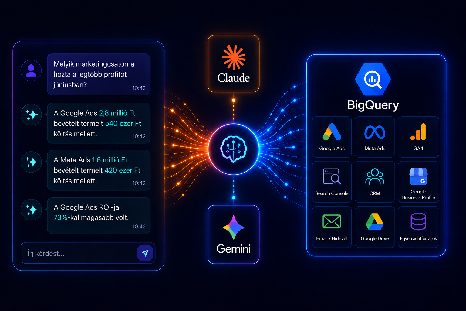 Claude és Google BigQuery összekapcsolása — természetes nyelvű adatlekérdezés